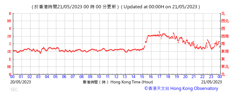 A picture containing text, line, plot, font
Description automatically generated